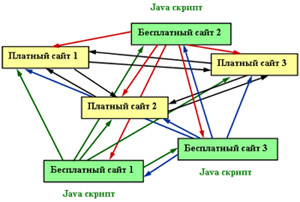 Сайты